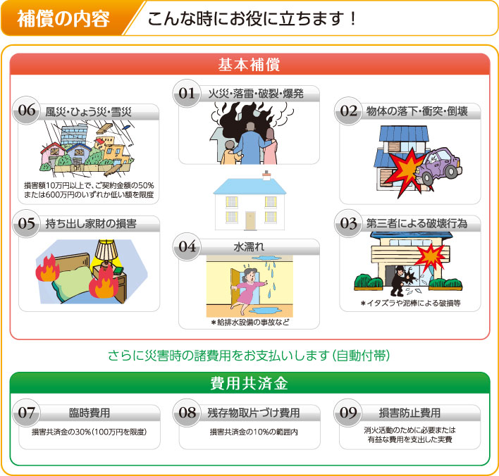 補償内容　こんな時にお役に立ちます！