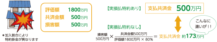 補償内容　こんな時にお役に立ちます！